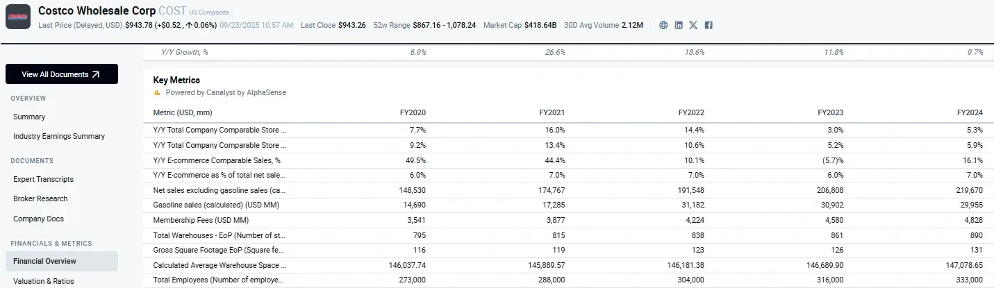 Панель мониторинга KPI AlphaSense с отслеживанием сложных метрик