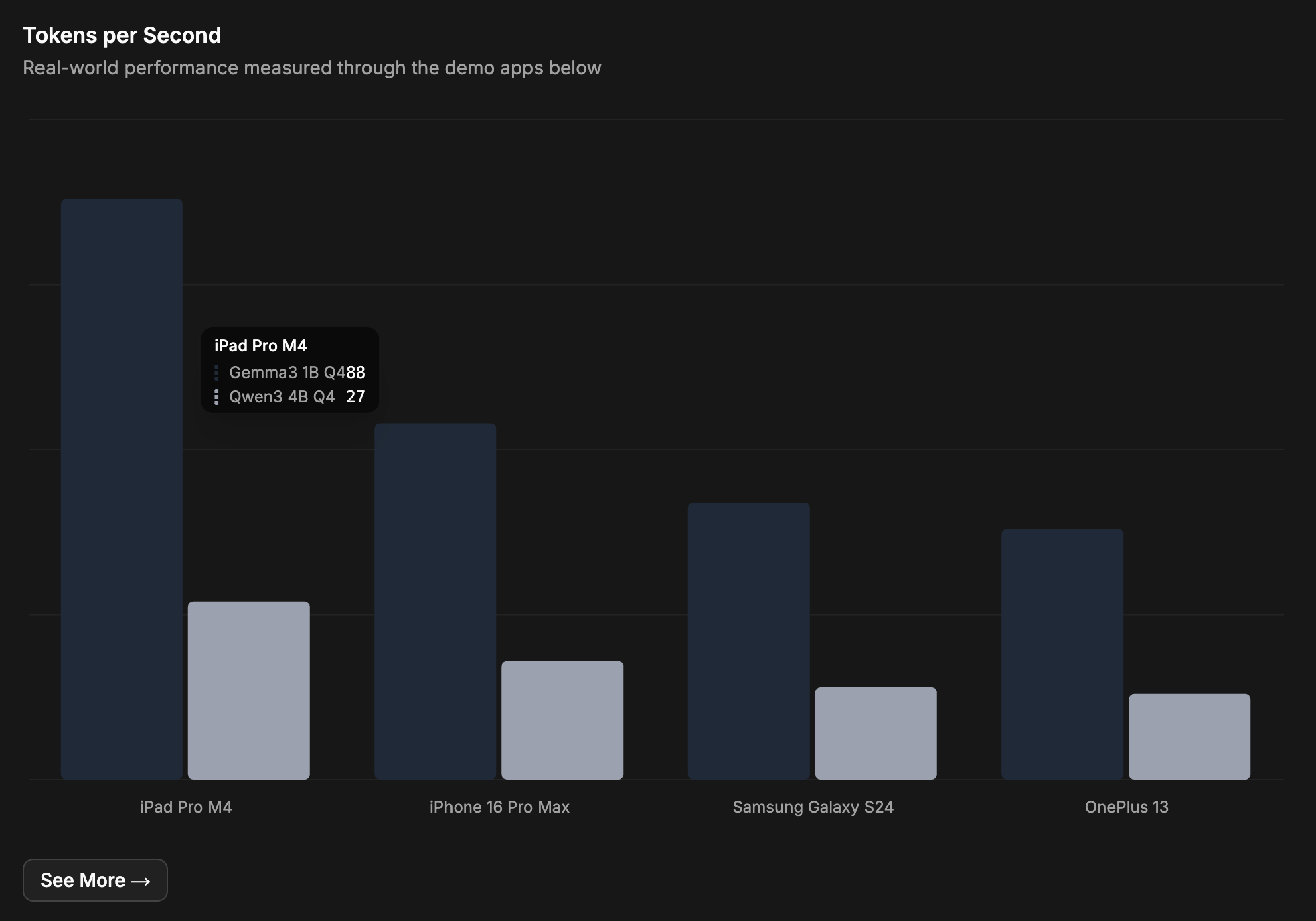 Архитектура фреймворка для локального выполнения ИИ Cactus на смартфонах
