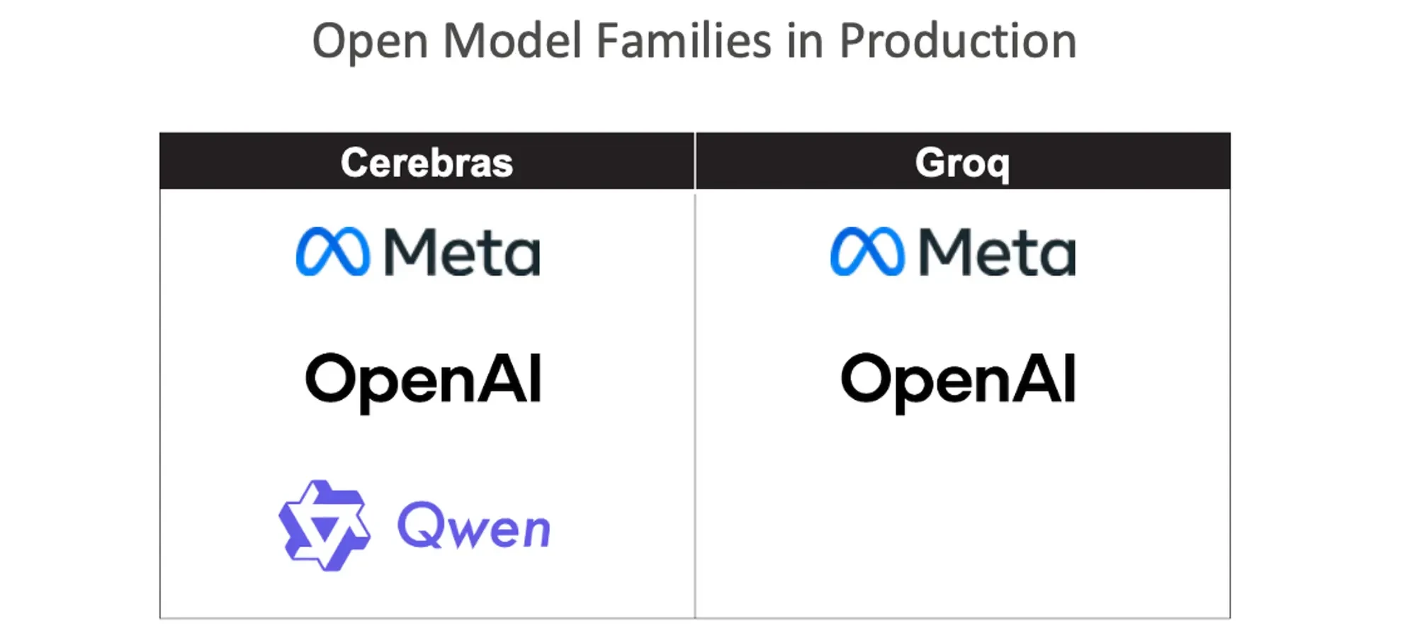 Сравнение точности и прецизионности моделей Cerebras и Groq