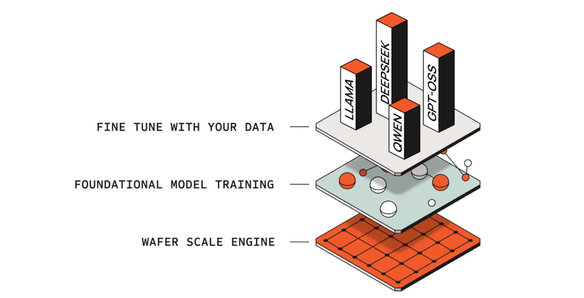 Сравнение возможностей обучения и оптимизации процессоров