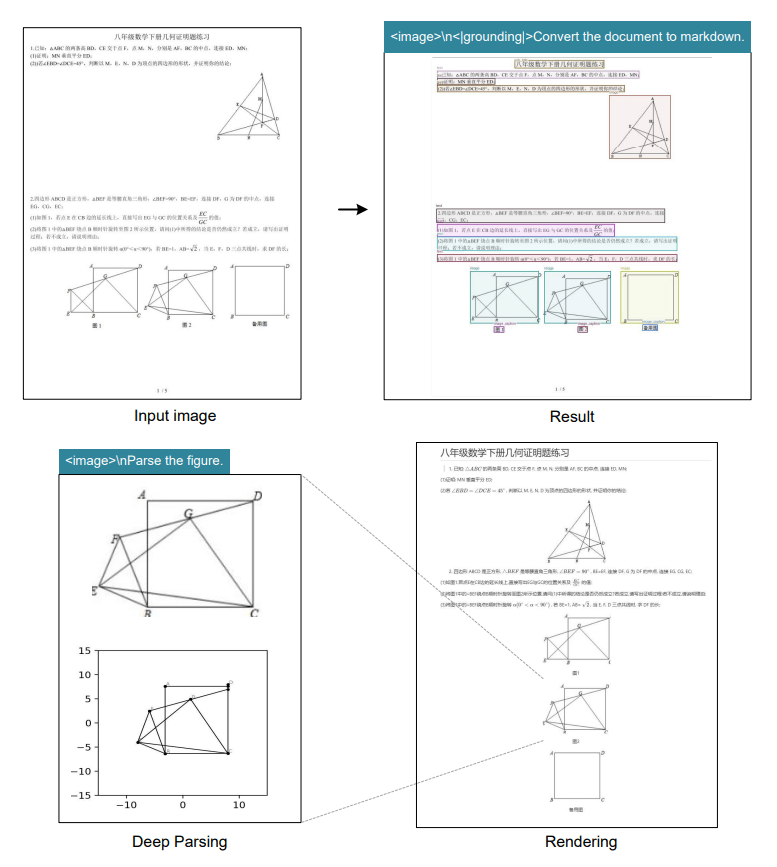DeepSeek OCR преобразует китайские геометрические задачи в Markdown и извлекает фигуры как векторные графики