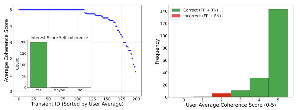 Результаты анализа оценок согласованности и точности классификации