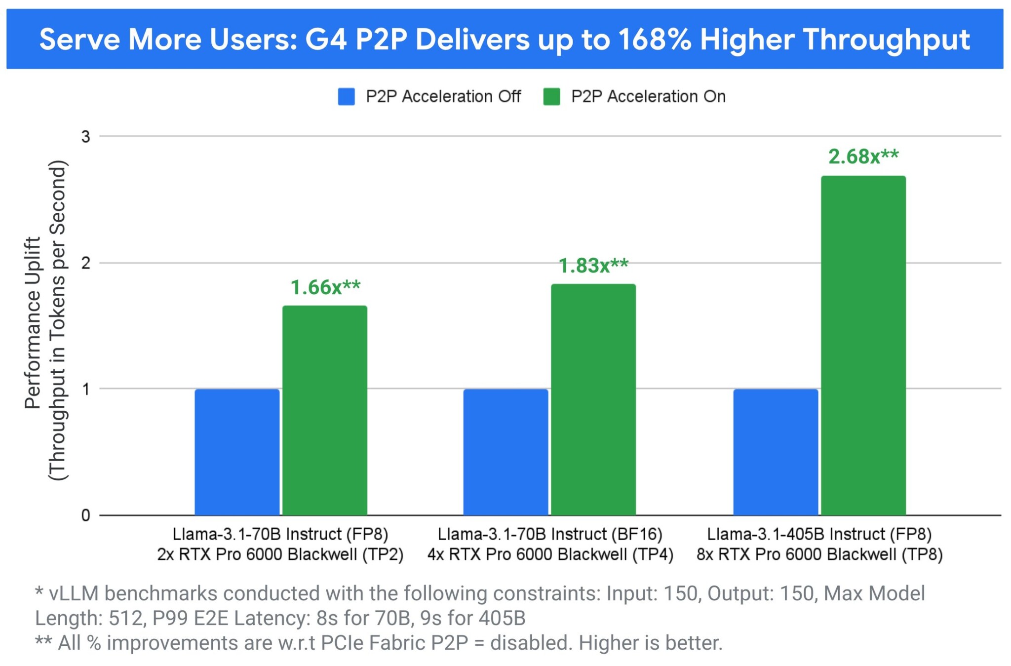Сравнение производительности пропускной способности при выводе данных на графическом процессоре