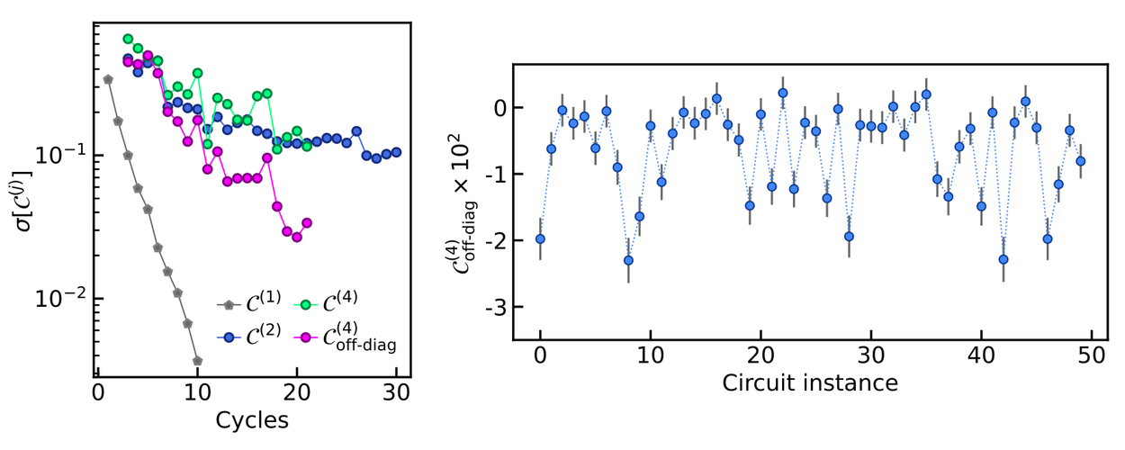 Сравнение временных сигналов и значений OTOC квантовых и классических вычислений