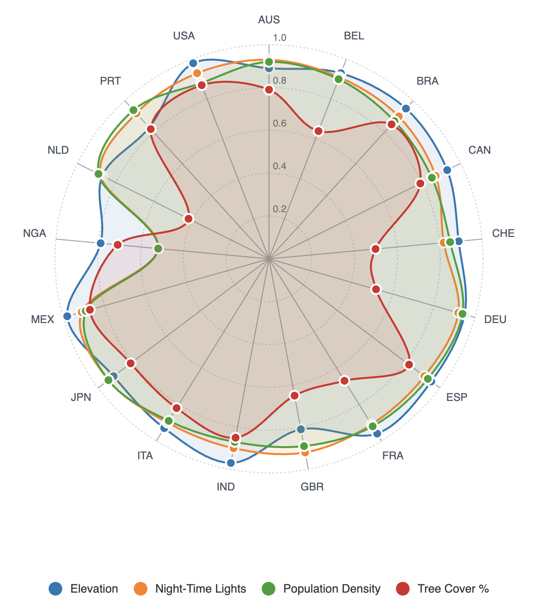 Диаграмма оценки основ динамики населения в 17 странах мира