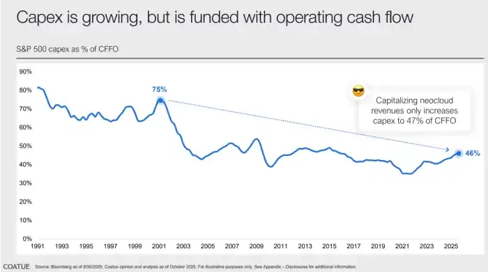 График анализа финансовых пузырей в сфере искусственного интеллекта от Coatue Management