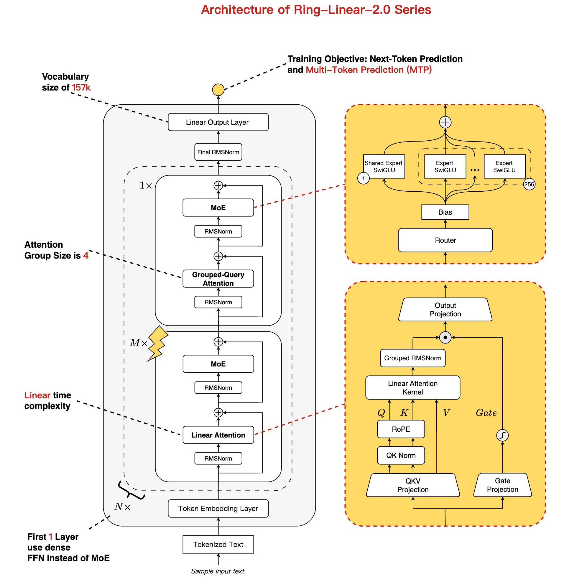 Диаграмма линейной архитектуры Ling 2.0