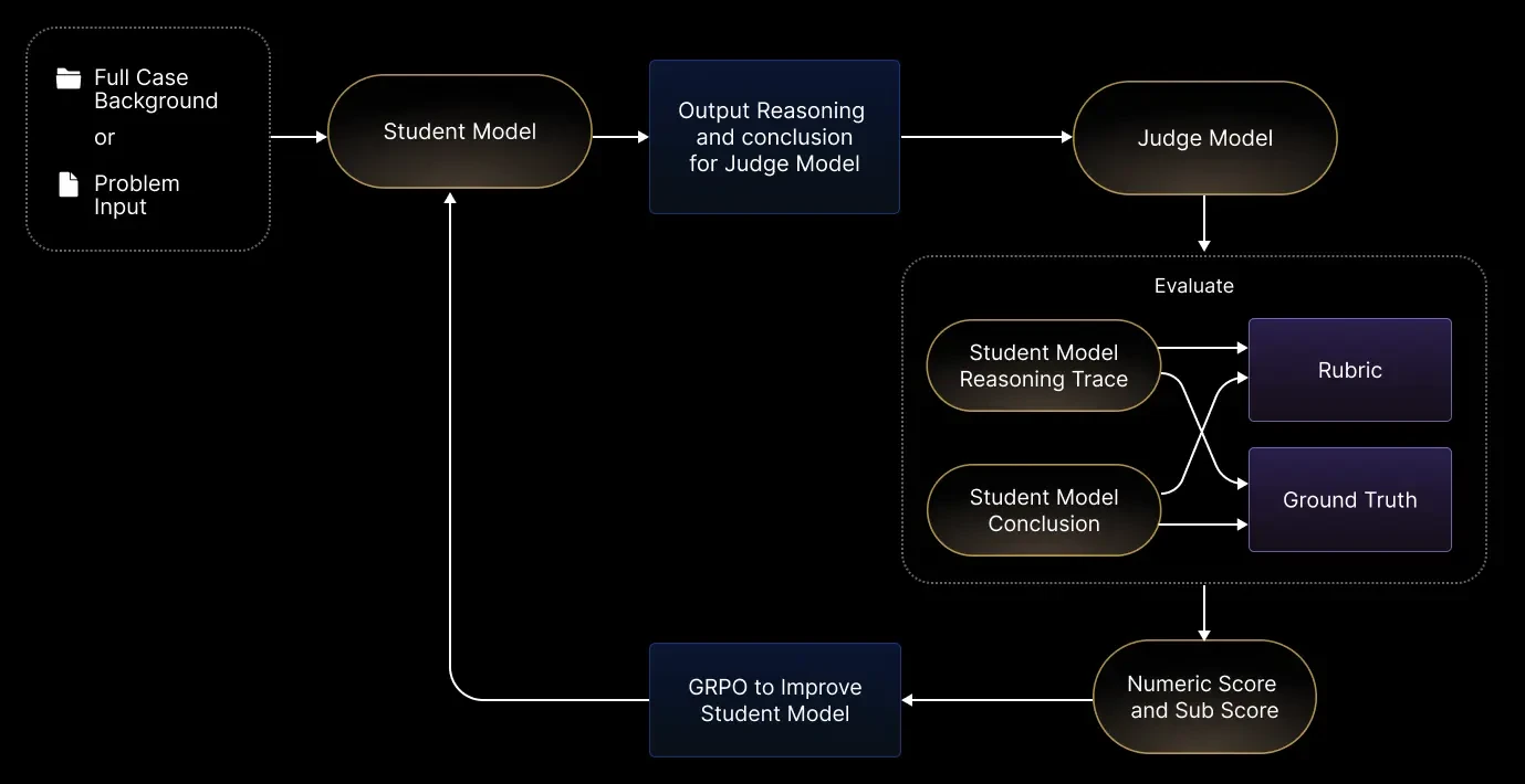 Диаграмма цикла обучения с подкреплением двух моделей RaR
