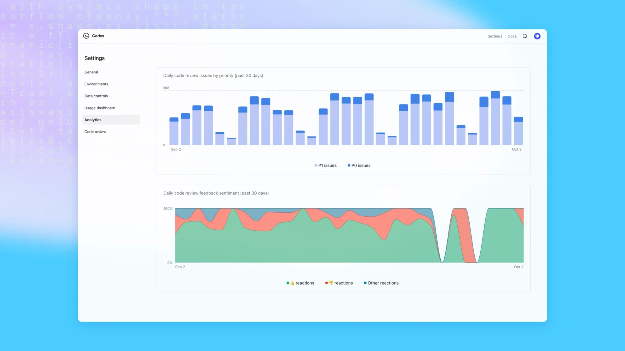 Дашборд аналитики Codex с графиками проблем код-ревью и обратной связи