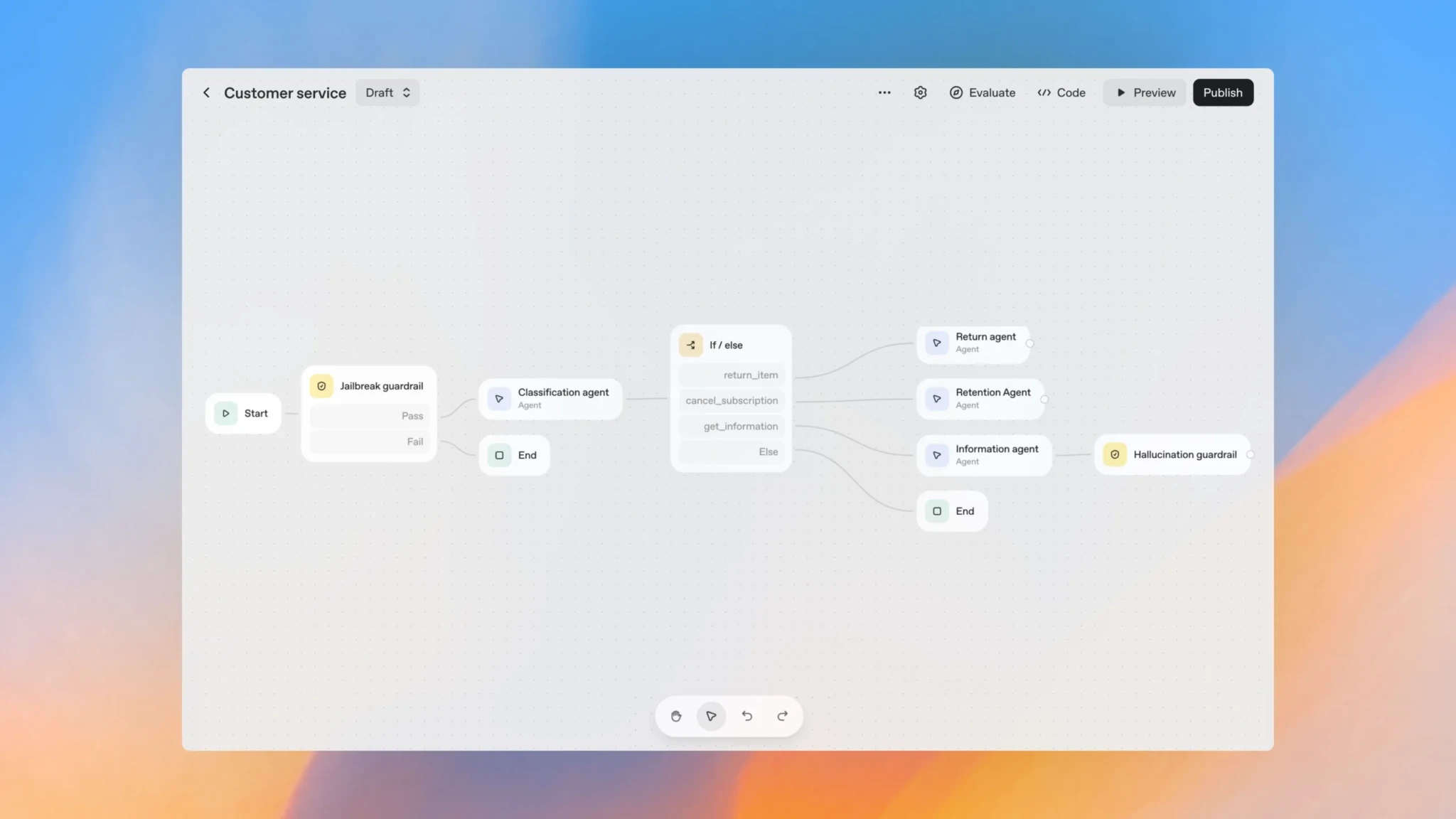 Визуальный интерфейс Agent Builder с потоком автоматизации службы поддержки и подключенными узлами