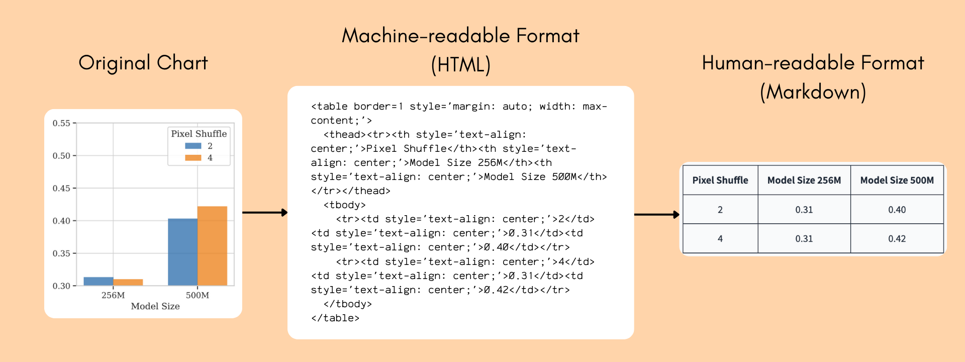 Пример визуализации с преобразованием столбчатой диаграммы