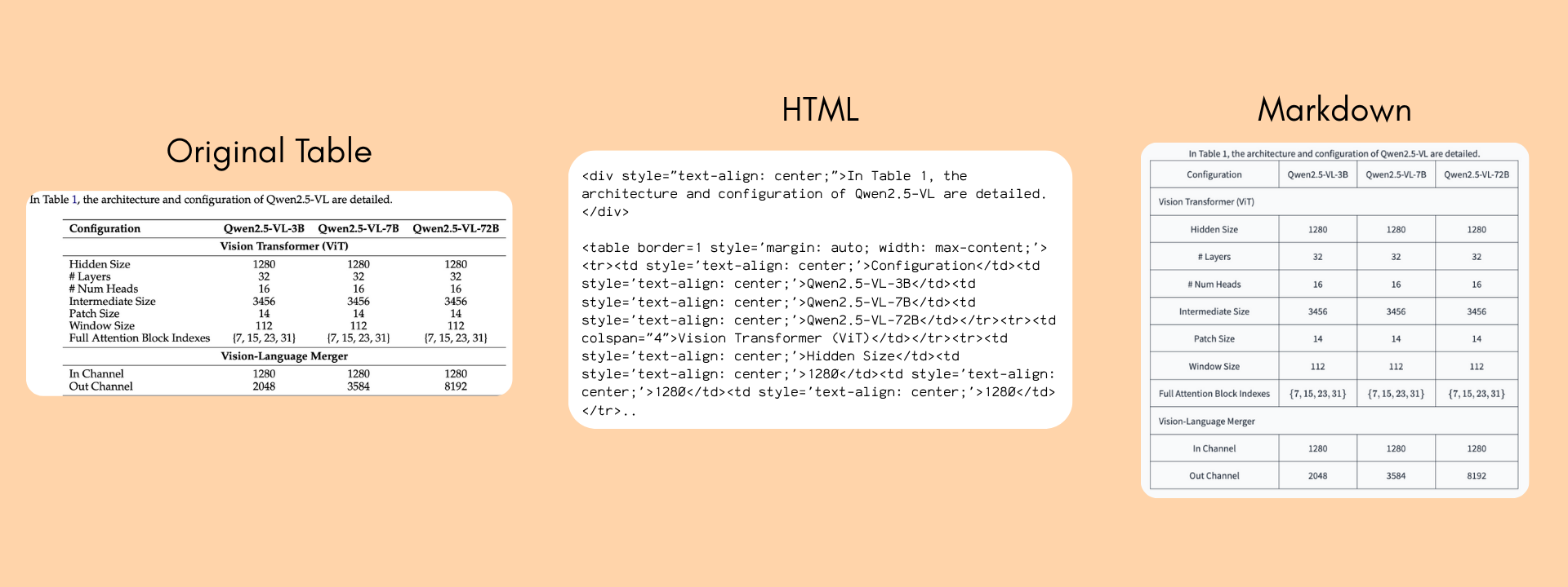 Пример визуализации таблицы, демонстрирующий преобразование структуры данных