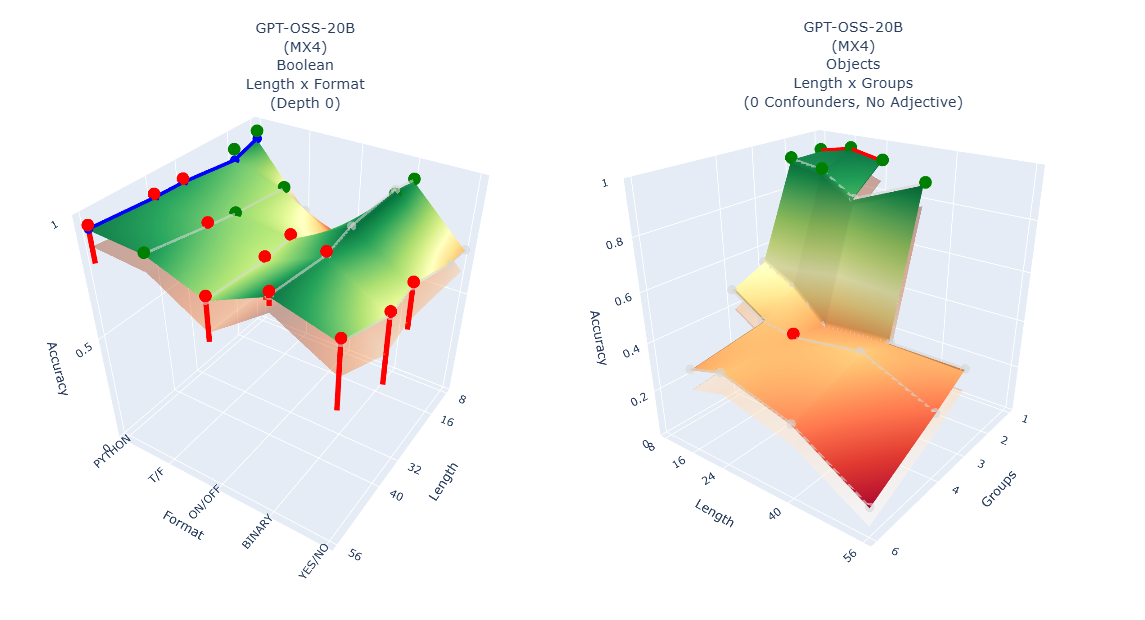 Ландшафт сложности с паттернами когнитивной архитектуры, усечениями и зонами компетенции