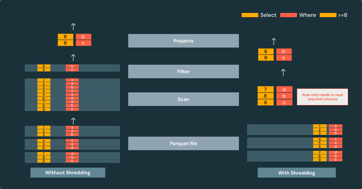 Техника парсинга Variant с автоматическим извлечением полей данных