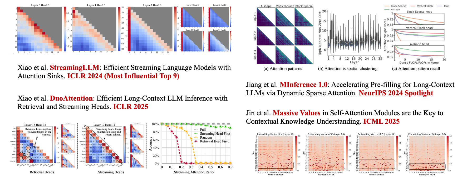 Паттерны оценок внимания StreamingLLM с пиками на начальных и последних токенах