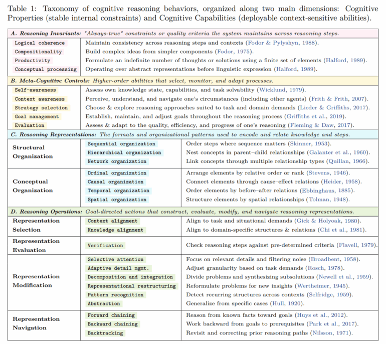 Обзор сравнения процессов мышления между моделями ИИ и людьми