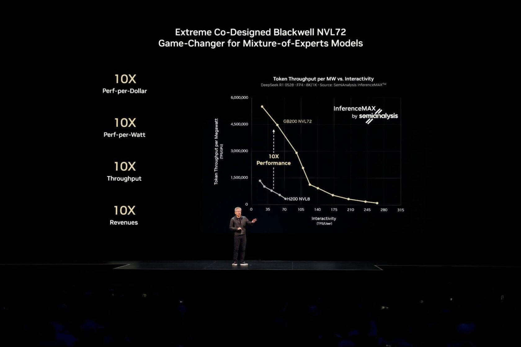 Слайд с показателями производительности NVIDIA Blackwell для задач логического вывода