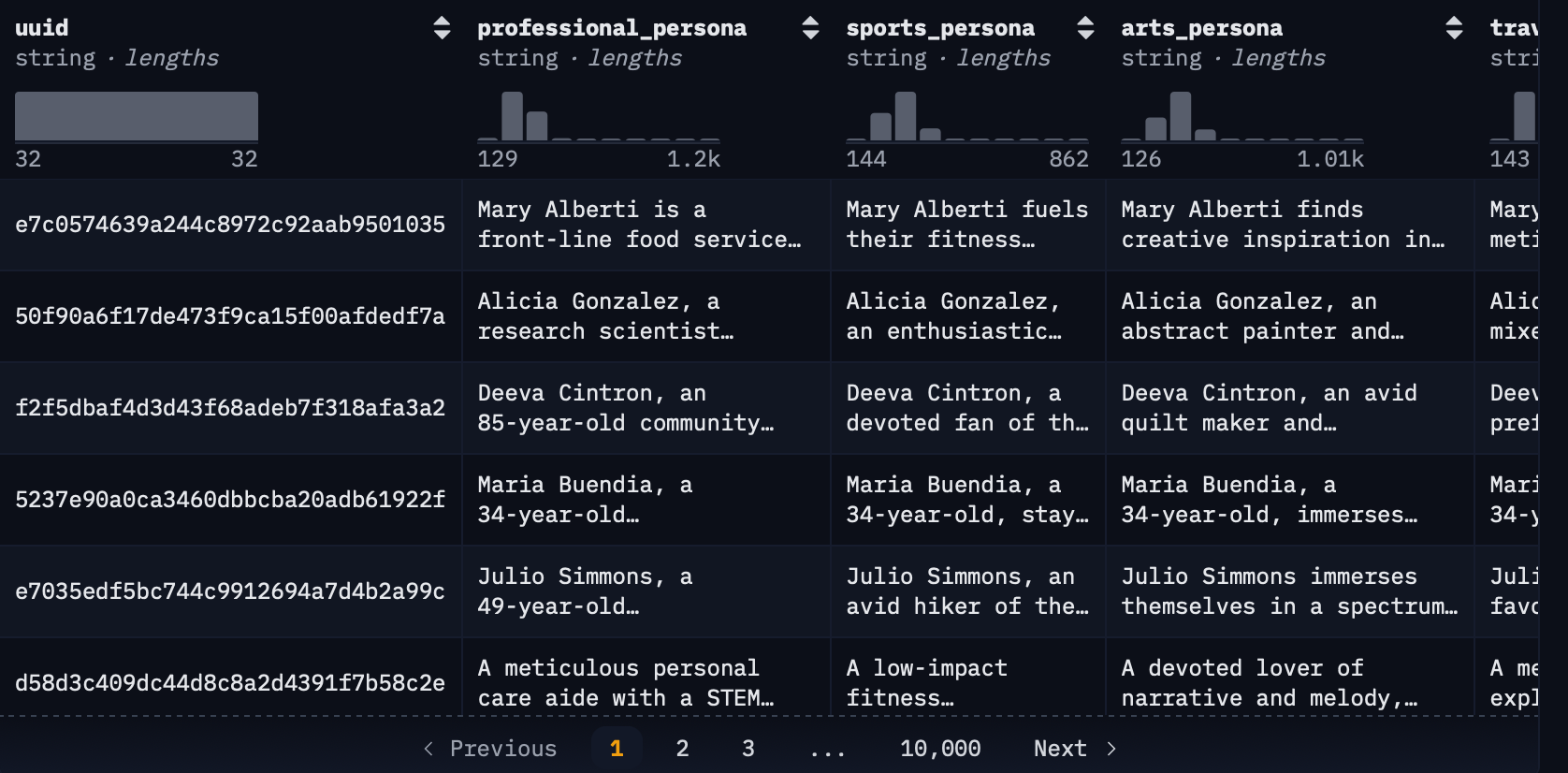 Обзор набора данных Nemotron-Personas-USA со статистикой синтетических персонажей