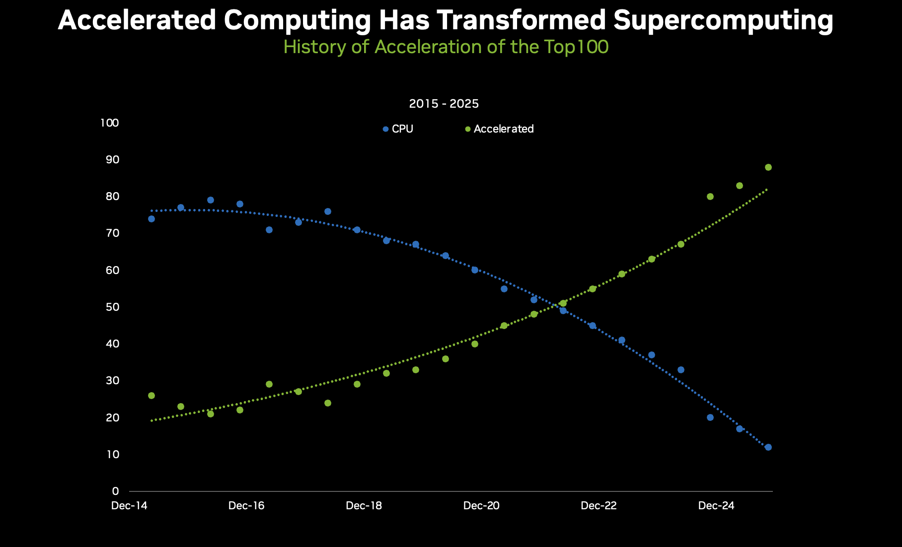 Суперкомпьютер JUPITER в исследовательском центре Юлиха