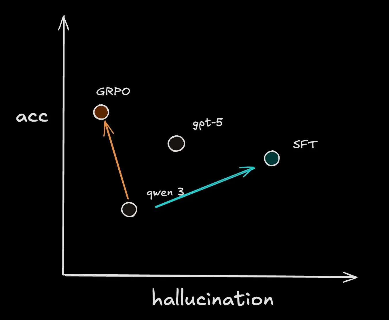 График сравнения уровня галлюцинаций RL-модели и GPT-5