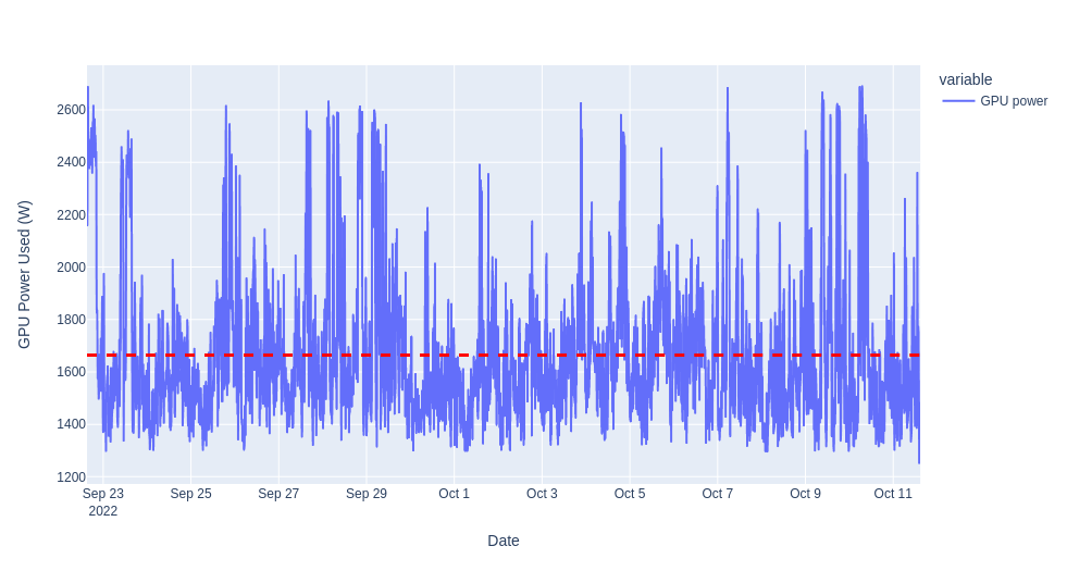 График энергопотребления центра обработки данных искусственного интеллекта с анализом моделей использования энергии