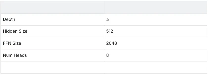 Таблица конфигурации декодерной модели в стиле GPT-2