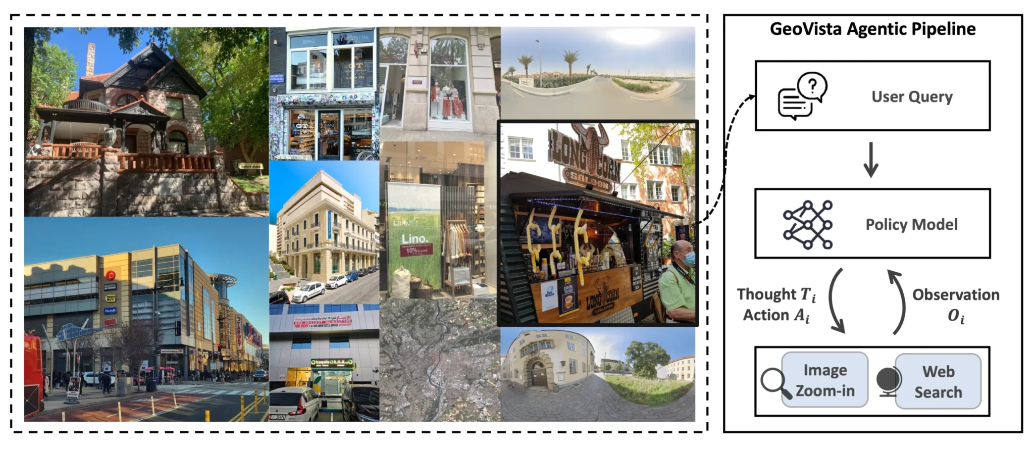 Блок-схема агентского конвейера GeoVista: запрос пользователя, модель политики и инструменты масштабирования/поиска