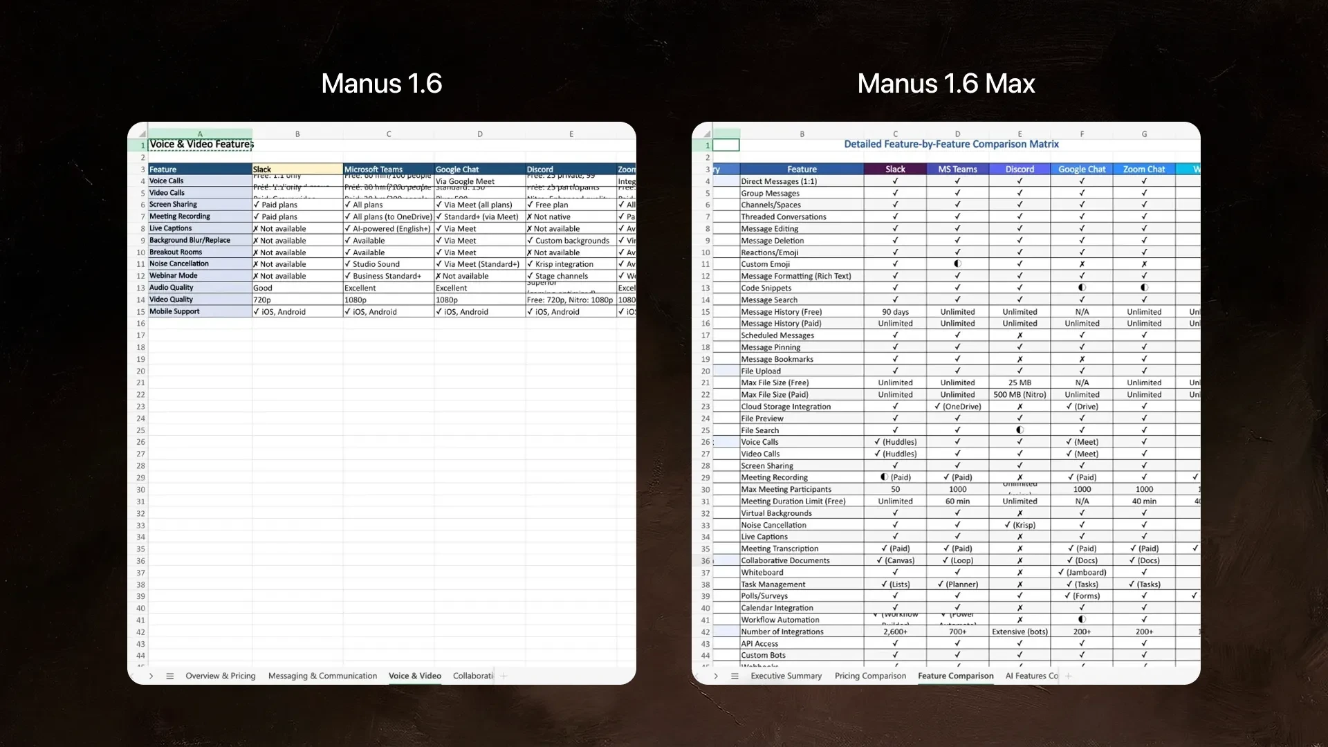 Матрица сравнения функциональных возможностей таблиц