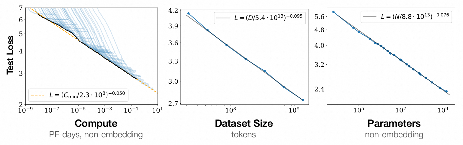 Иллюстрация проблем проектирования архитектуры нейросети