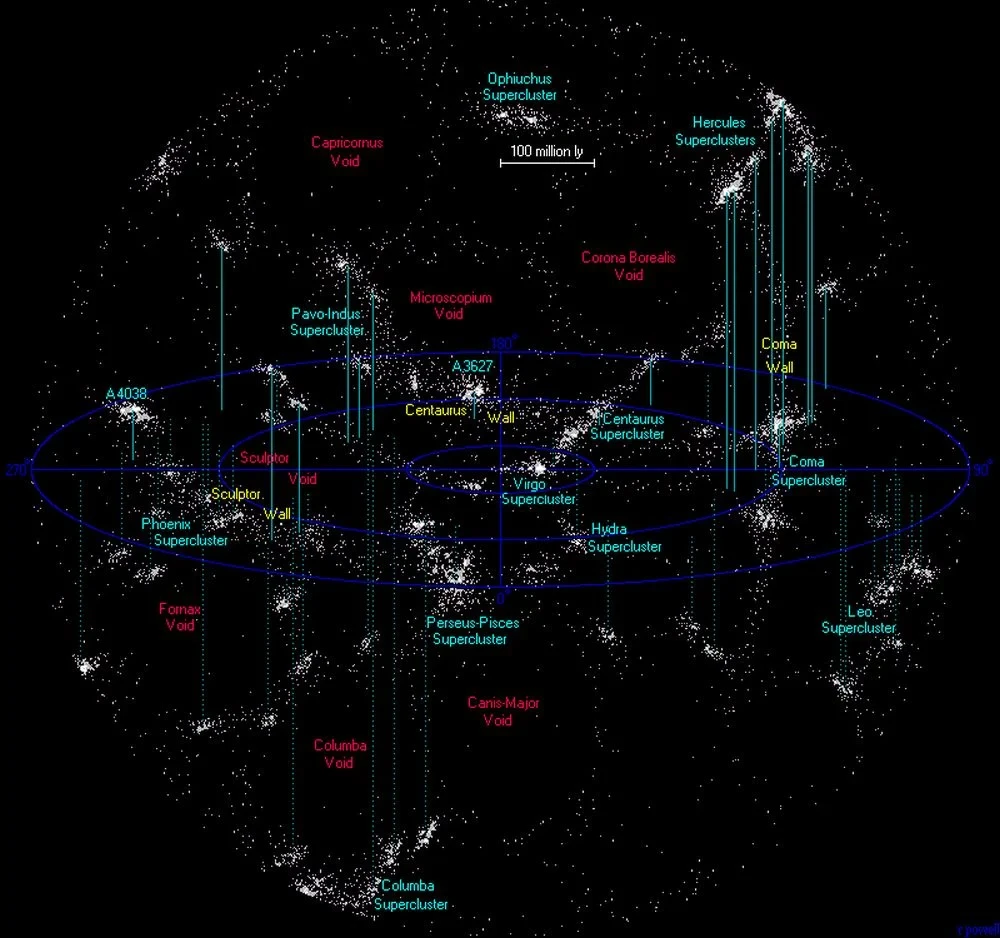 Карта пустот и сверхскоплений в радиусе 500 миллионов световых лет от Млечного Пути
